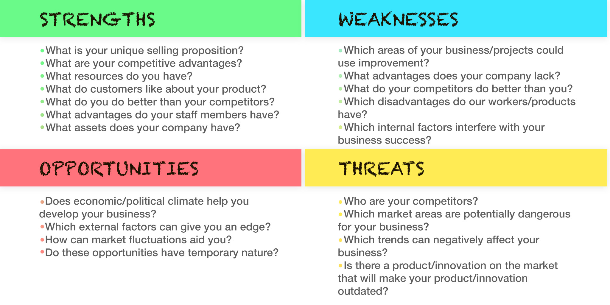 swot analysis examples definition threats questions table opportunities example strengths weaknesses benefits law strategy keepsolid advantages exploiting develop helps